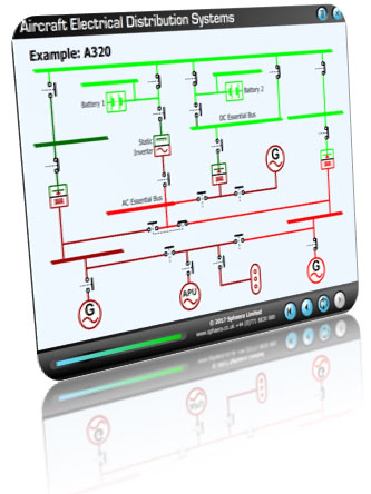 Aircraft Electrical Distribution System